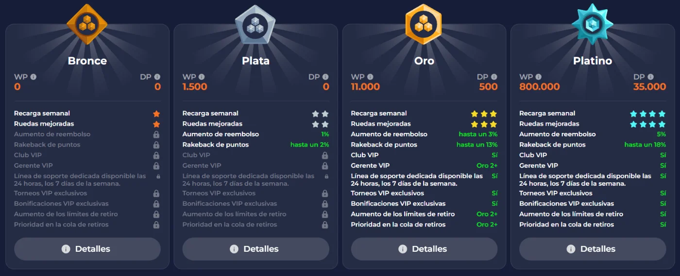 Nine Casino programa VIP con niveles Bronce, Plata, Oro y Platino